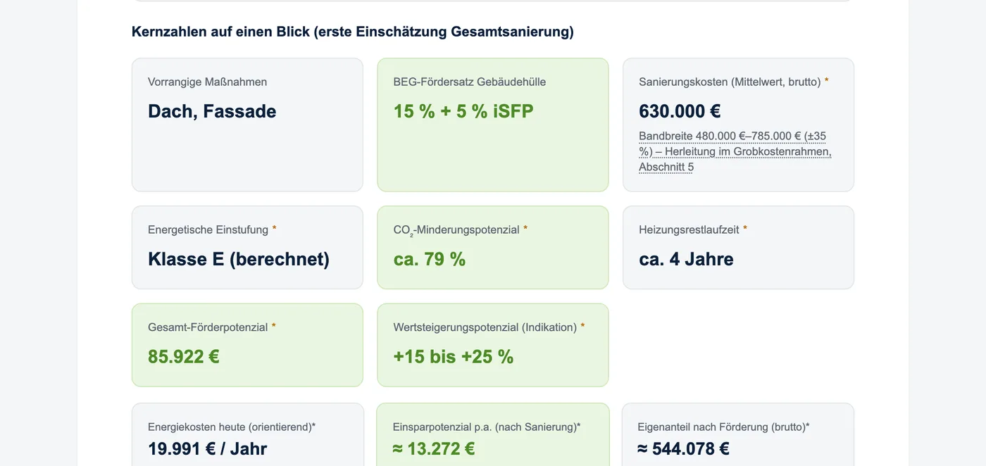 Musterreport: Kernzahlen